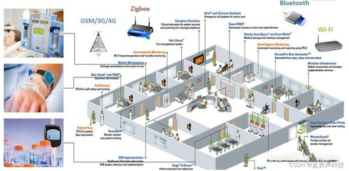 物聯(lián)網(wǎng)可移動醫(yī)療設(shè)備智能監(jiān)測節(jié)能應(yīng)用與云計(jì)算裝備技術(shù)服務(wù)研討
