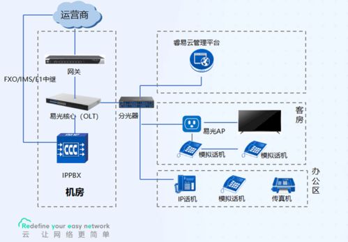 銳捷睿易攜手南京恒略，打造易光酒店網絡解決方案