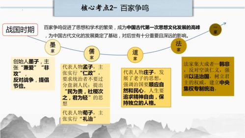 中國(guó)古代傳統(tǒng)文化精品課件——2023年中考?xì)v史二輪復(fù)習(xí)微專題精講精練