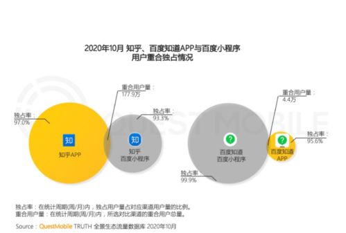 移動(dòng)生態(tài)服務(wù)化戰(zhàn)略 用商一體的數(shù)字文創(chuàng)內(nèi)容應(yīng)用新范式